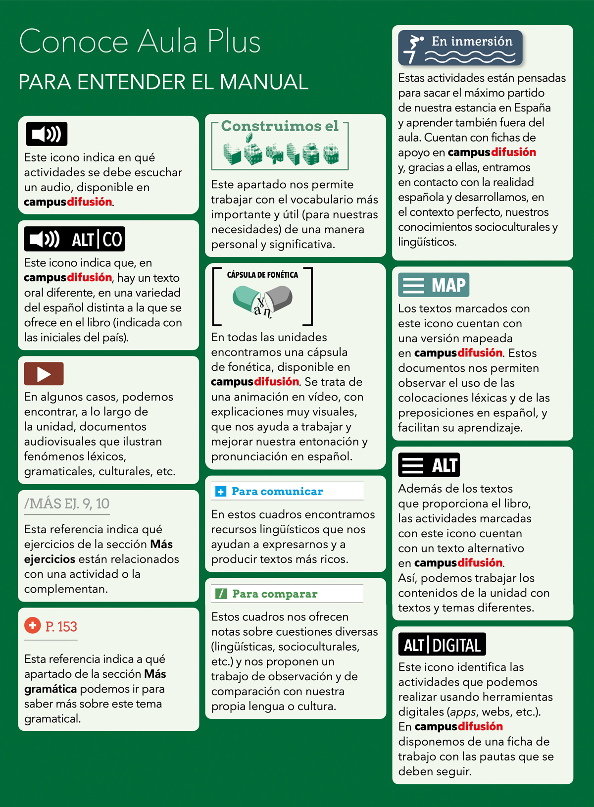 Para entender el manual