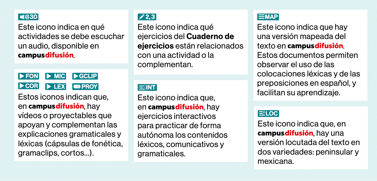 Para entender los iconos del manual