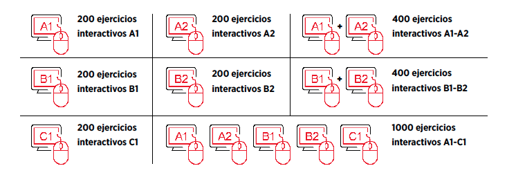 Tipos de ejercicios interactivos