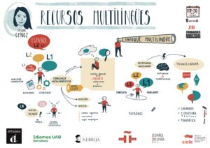 Resumen visual por Jasone Cenoz
