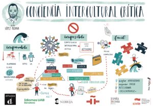 Resumen visual Julián López Medina