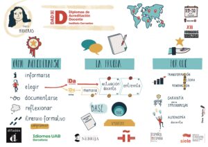 Resumen visual Marta Higueras