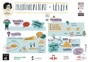Resumen visual Natalia Contreras